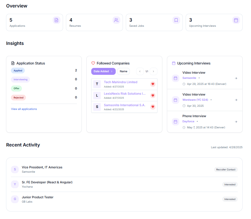 careerday.com Dashboard
